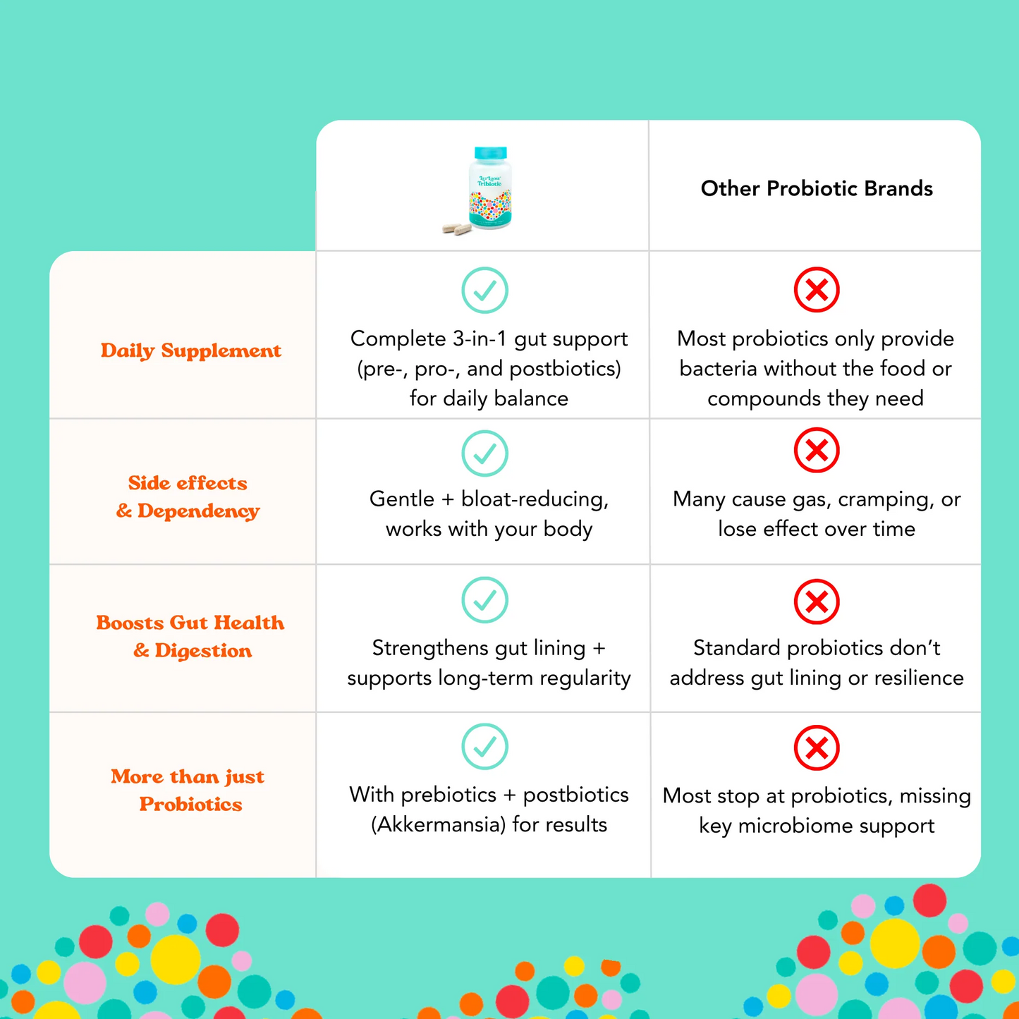 Flush + Flourish: Your 2-Step Gut Reset